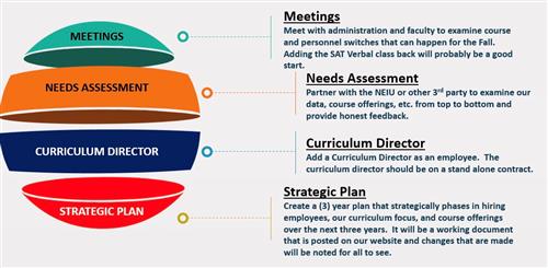Superintendent's Proposal to the School Board (3/6/2017) Superintendent's Proposal to the School Board (3/6/2017)